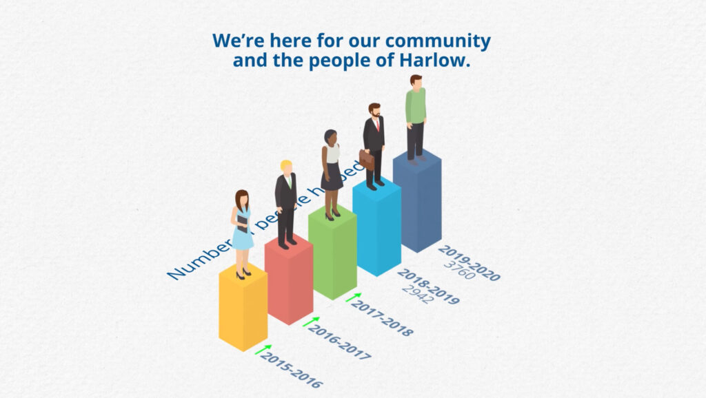 Citizens Advice Harlow